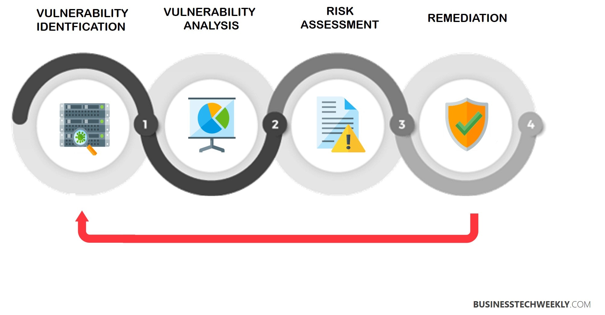 You are currently viewing Lỗ hổng bảo mật là gì và cách phòng chống hacker lợi dụng lỗ hổng bảo mật để tấn công.