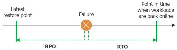 You are currently viewing LẬP KẾ HOẠCH VÀ CHUẨN BỊ CHO VIỆC SỬ DỤNG GIẢI PHÁP VEEAM BACKUP & REPLICATION