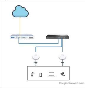 Read more about the article Hướng dẫn cấu hình tham số wireless của EAP TP-Link trên giao diện standalone