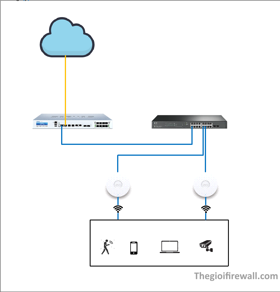 Read more about the article Hướng dẫn cấu hình tham số wireless của EAP TP-Link trên giao diện standalone