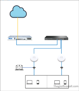 Read more about the article Hướng dẫn cấu hình tính năng Portal Authentication của EAP TP-Link trên giao diện Standalone